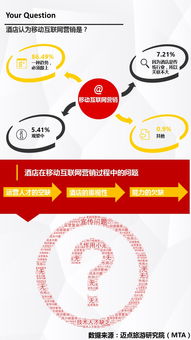 2015年中國(guó)酒店業(yè)移動(dòng)互聯(lián)網(wǎng)營(yíng)銷應(yīng)用調(diào)查報(bào)告